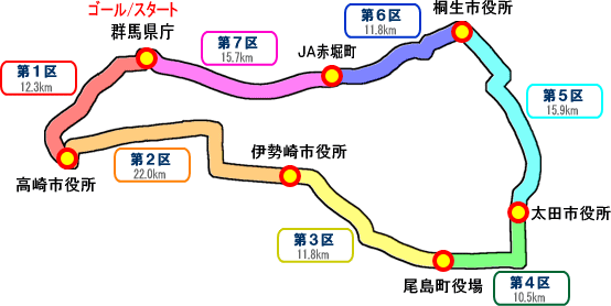 イヤー コース ニュー 駅伝 【ニューイヤー駅伝2021】コース図（マップ）と交通規制を紹介！観戦や応援はOK？