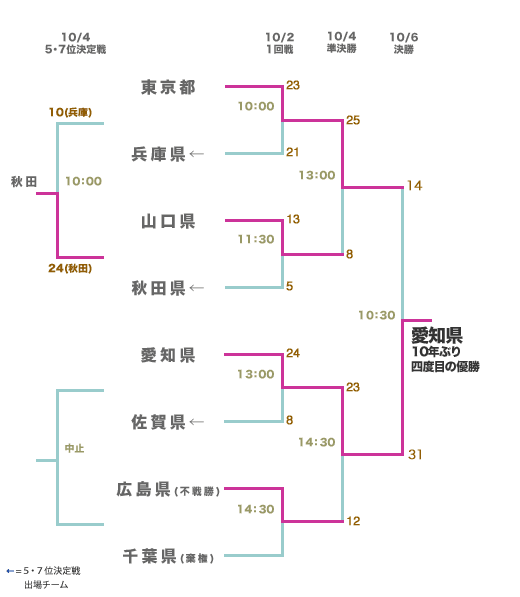 山口国体結果.jpg