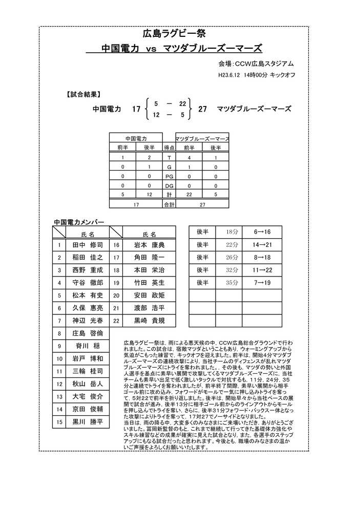 結果.jpgのサムネール画像