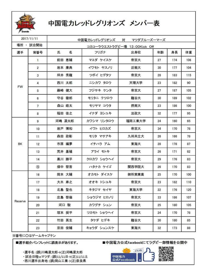 【マツダブルーズーマーズ】2017seasonGame Member.jpg