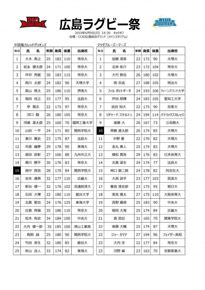 中電vsマツダメンバー表-3.jpg