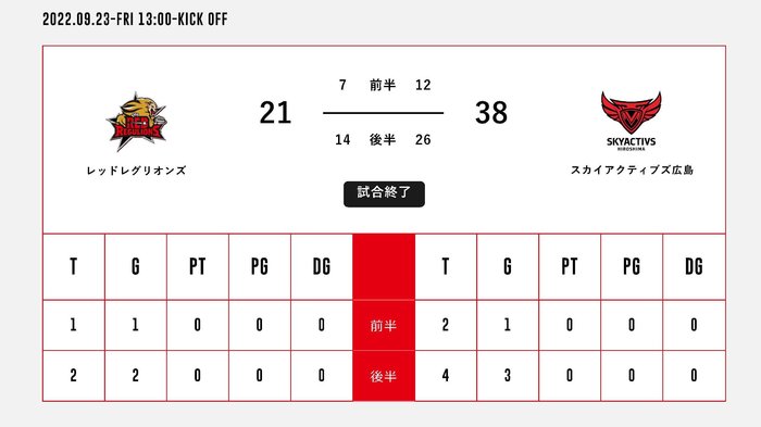 training much VS マツダスカイアクティブズ広島 _ 中国電力レッドレグリオンズ（中国電力ラグビー部）.jpg